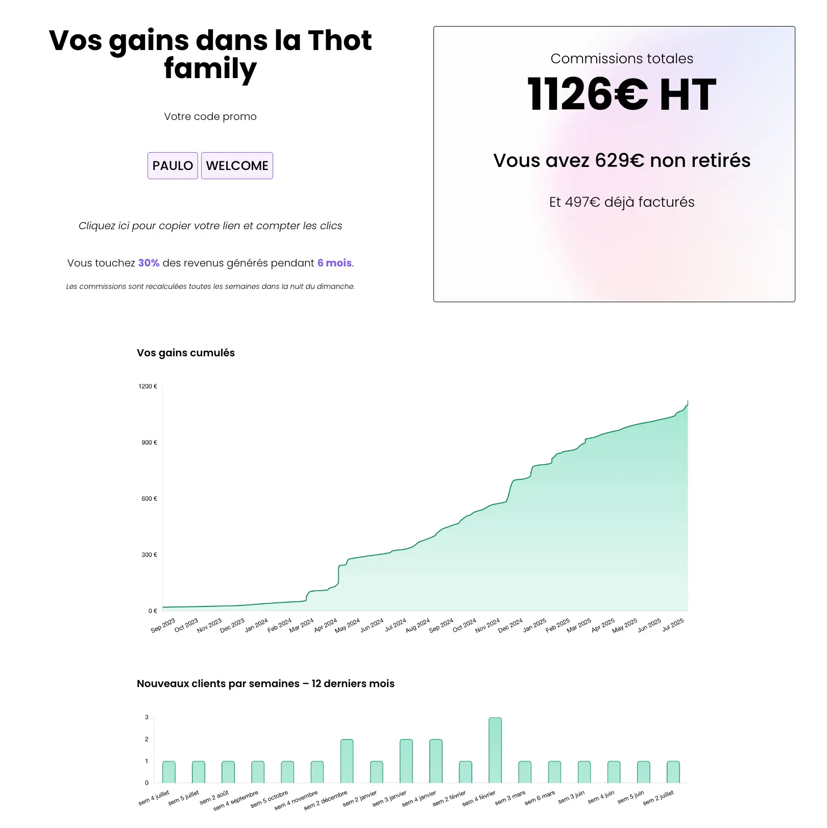Affiliation ThotSEO